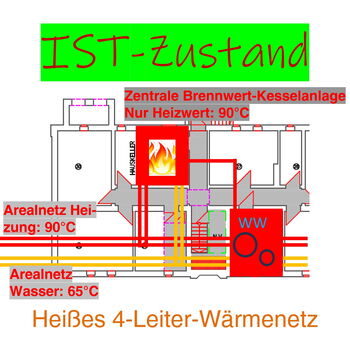 Heiße Energienetze