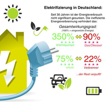 Elektrifizierung