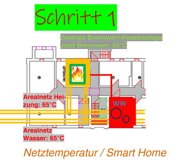 Smart Home