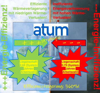 Atum-Strategie