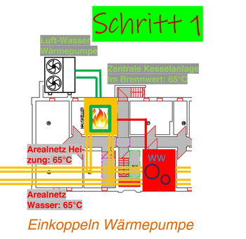 Wärmepumpen