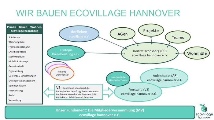 Passivhaus