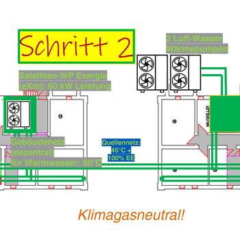 Smart Building